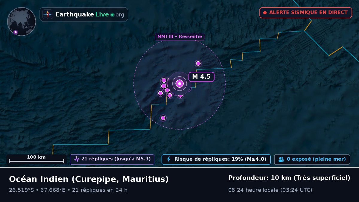 Océan Indien (Mauritius)
