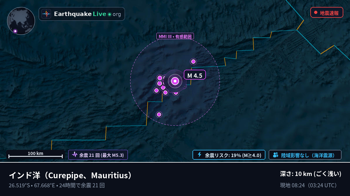 インド洋 (Mauritius)