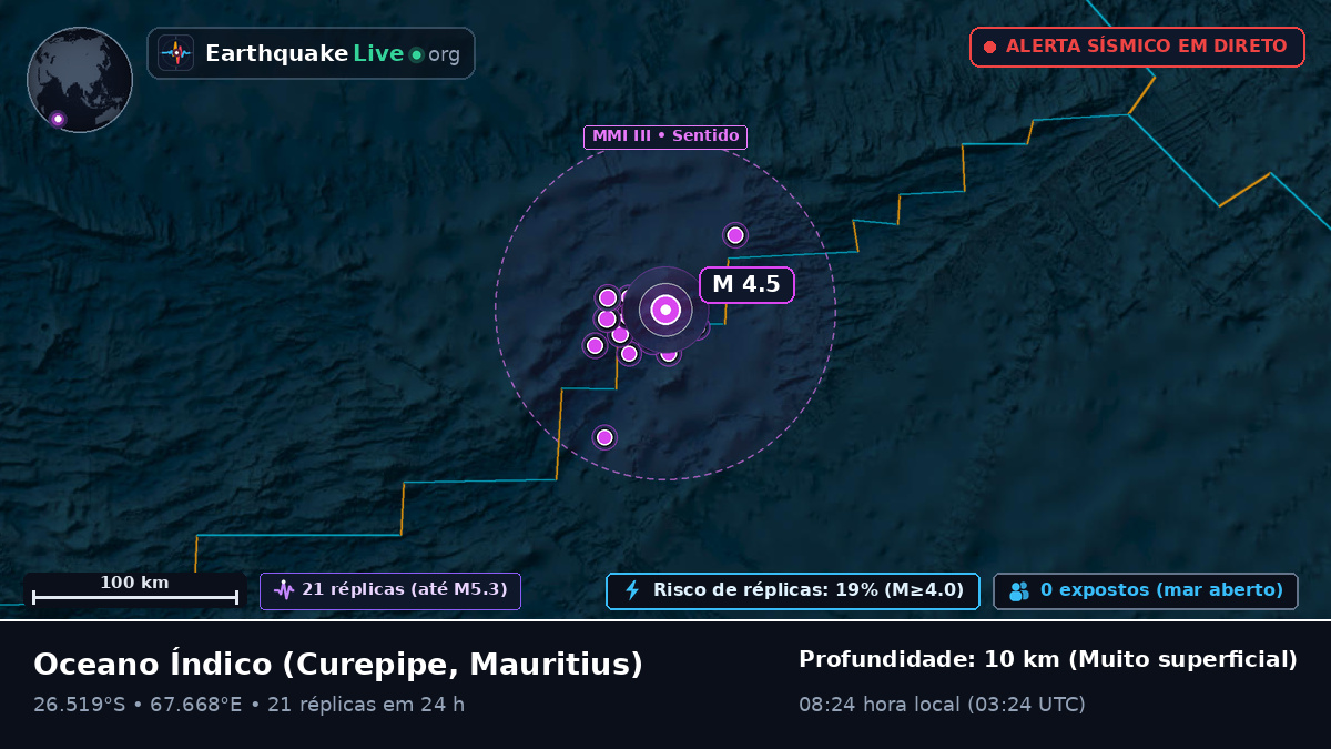 Oceano Índico (Mauritius)