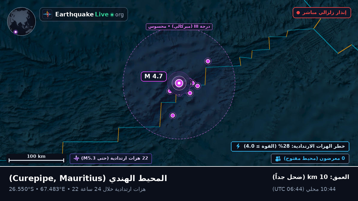 المحيط الهندي (Mauritius)