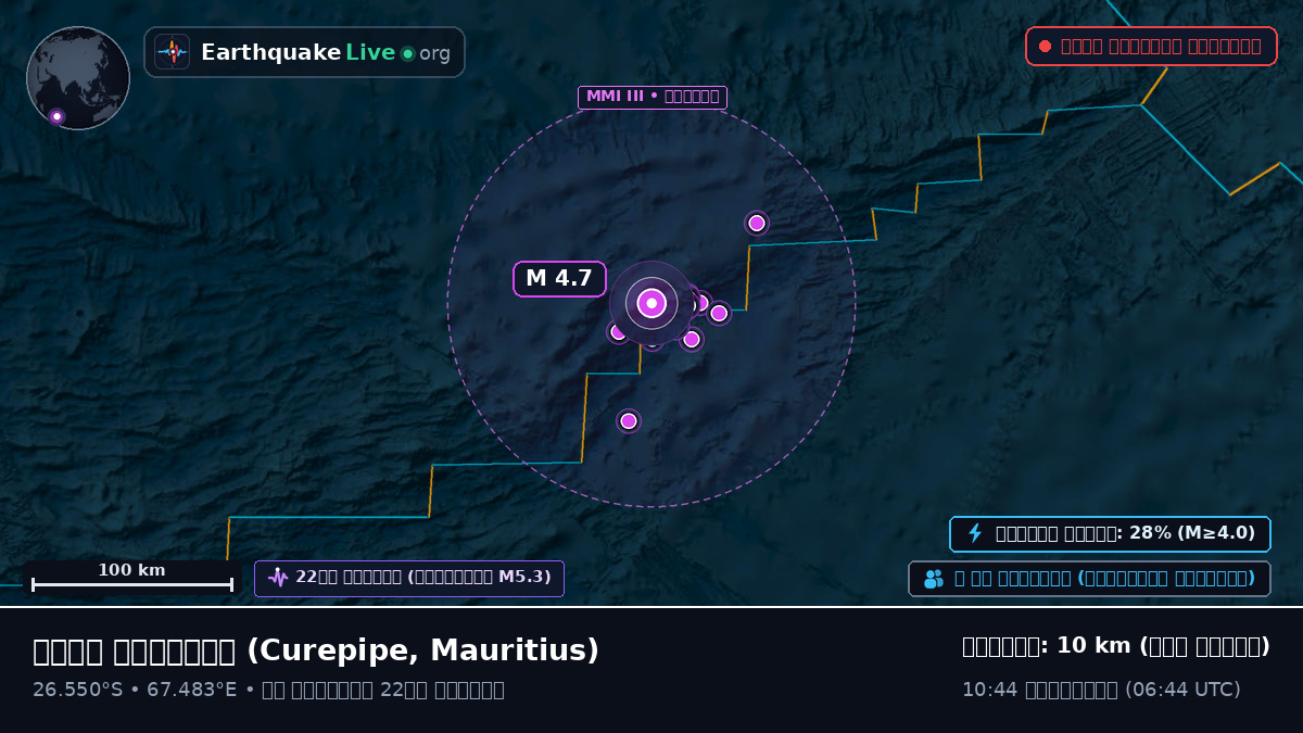 ভারত মহাসাগর (Mauritius)