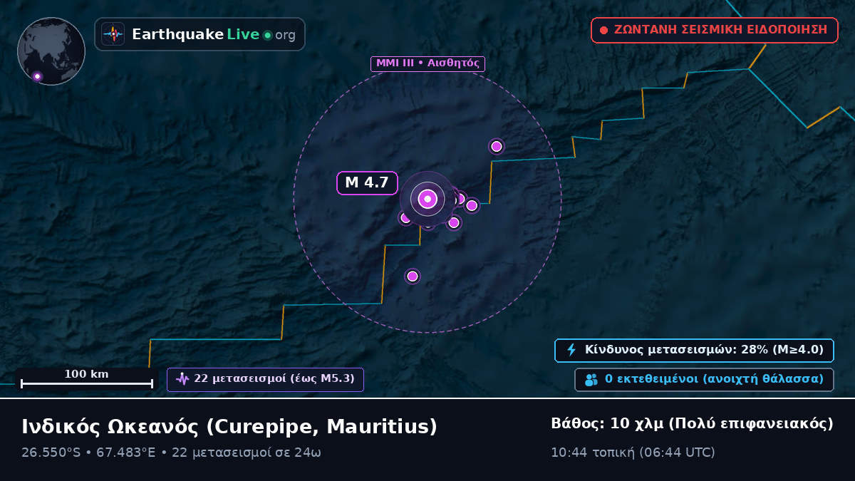 Ινδικός Ωκεανός (Mauritius)