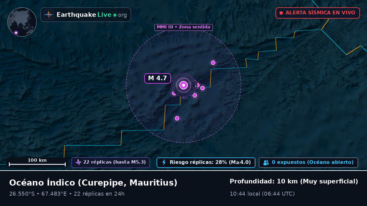 Océano Índico (Mauritius)