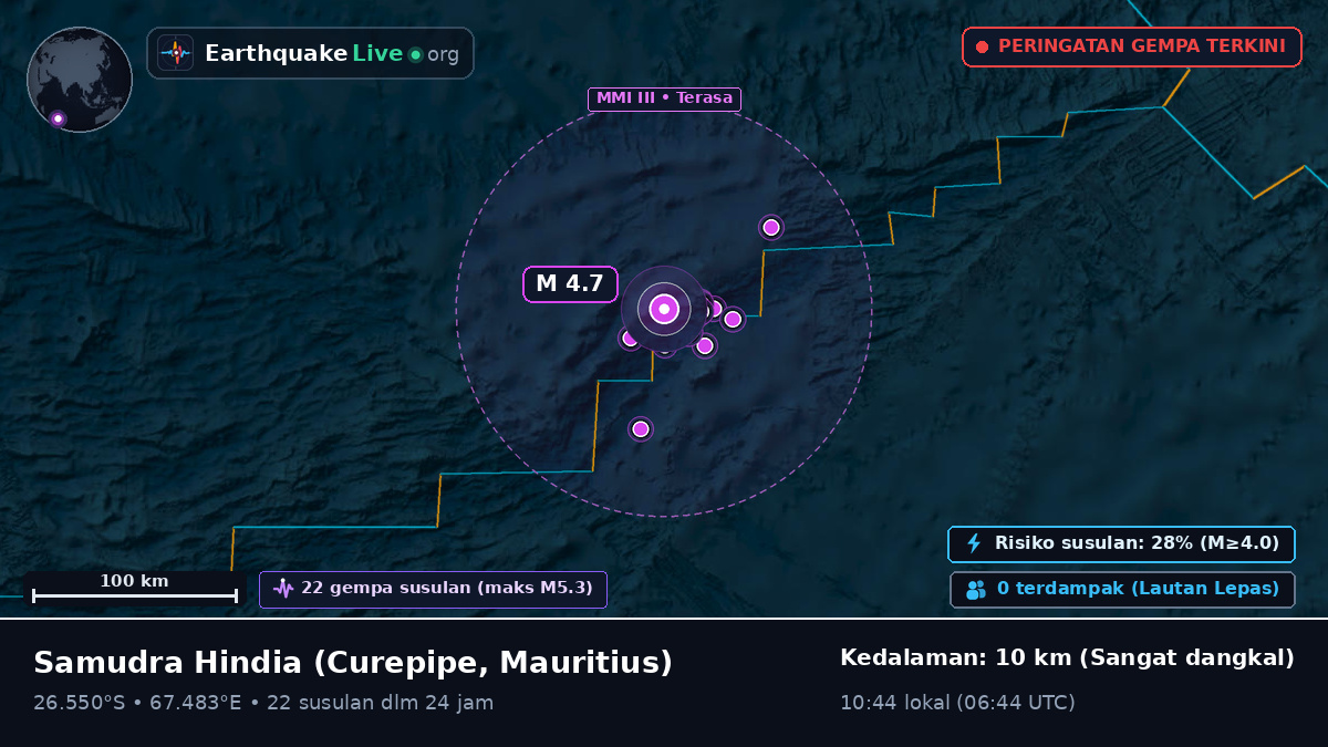 Samudra Hindia (Mauritius)