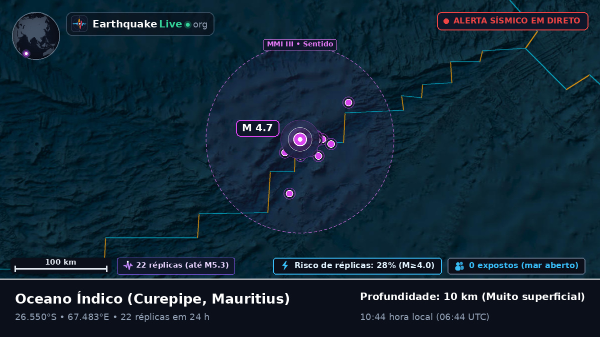 Oceano Índico (Mauritius)