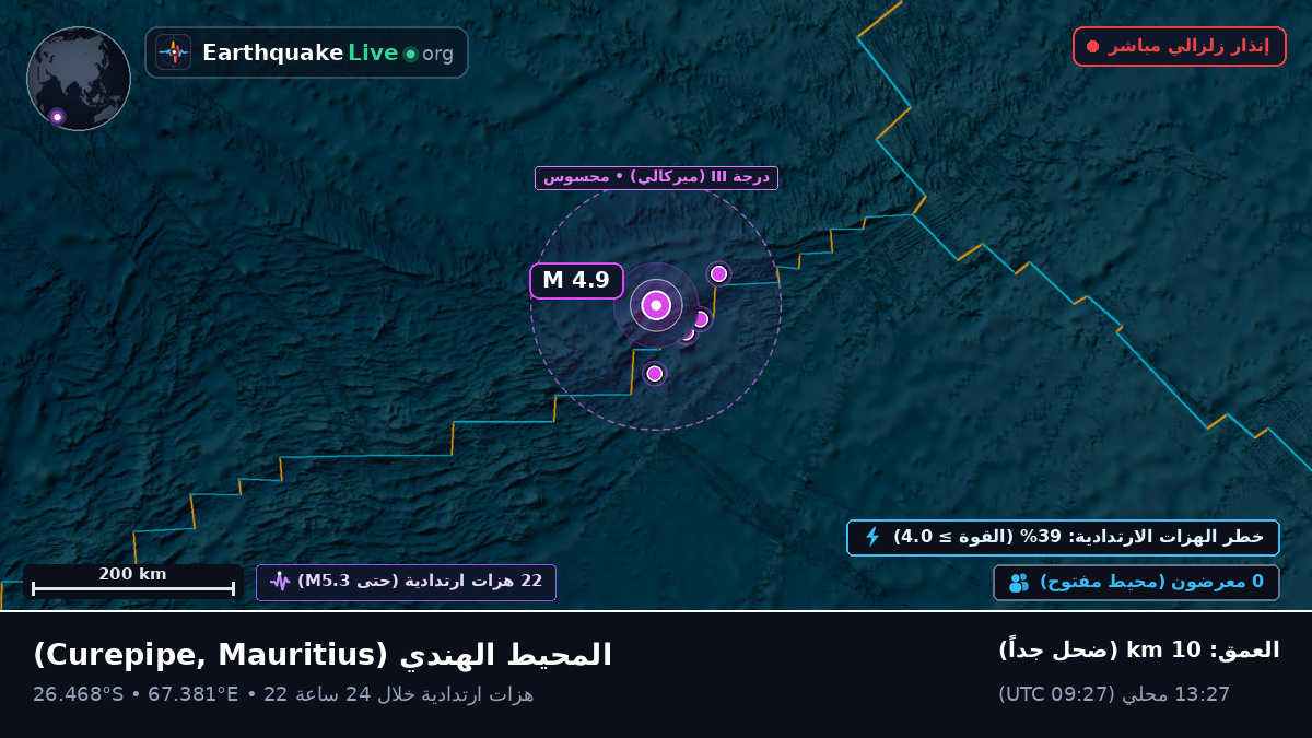 المحيط الهندي (Mauritius)