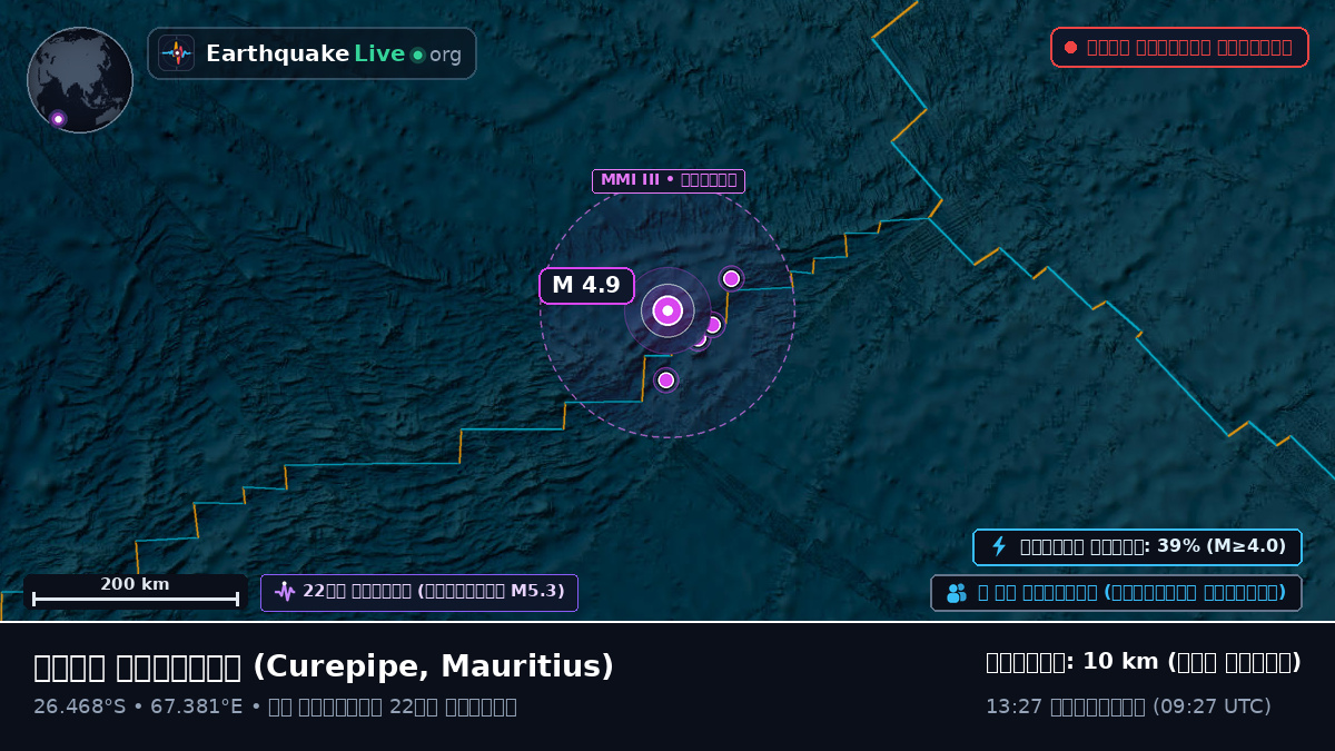 ভারত মহাসাগর (Mauritius)
