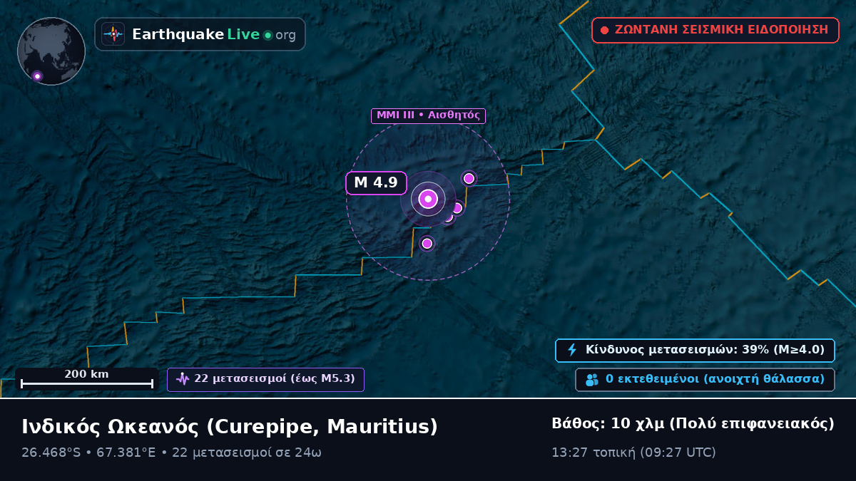 Ινδικός Ωκεανός (Mauritius)