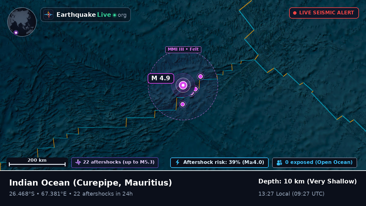 Indian Ocean (Mauritius)