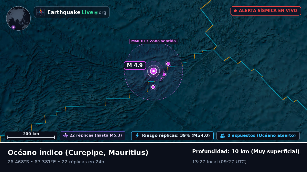 Océano Índico (Mauritius)