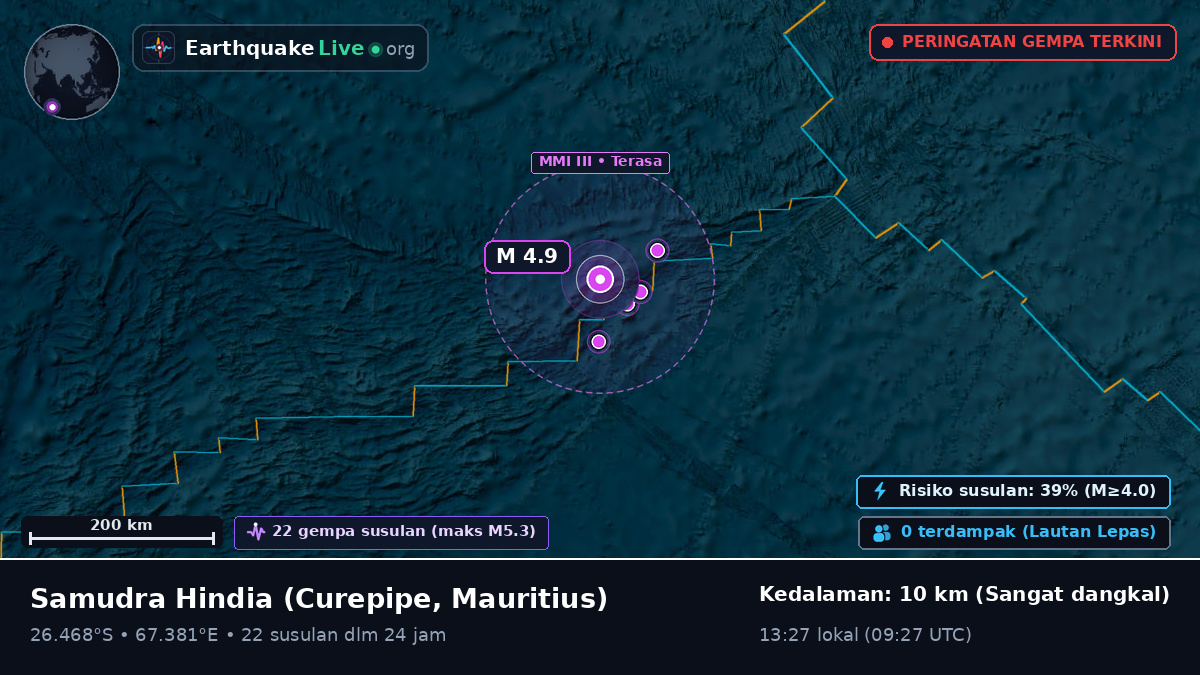 Samudra Hindia (Mauritius)