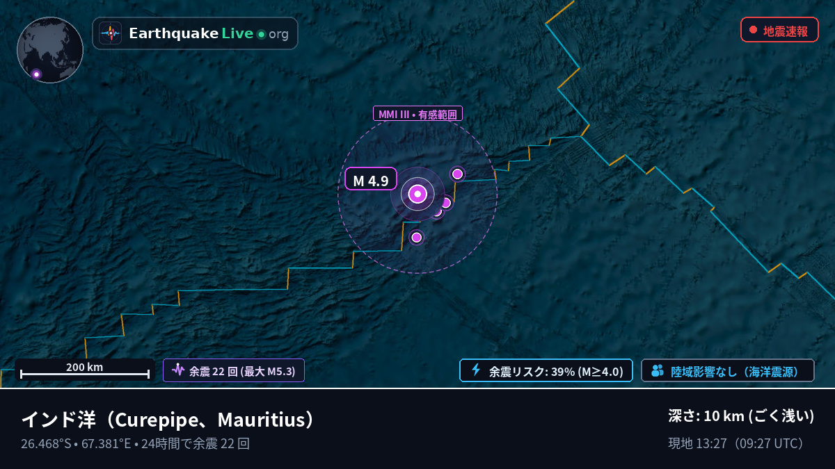 インド洋 (Mauritius)