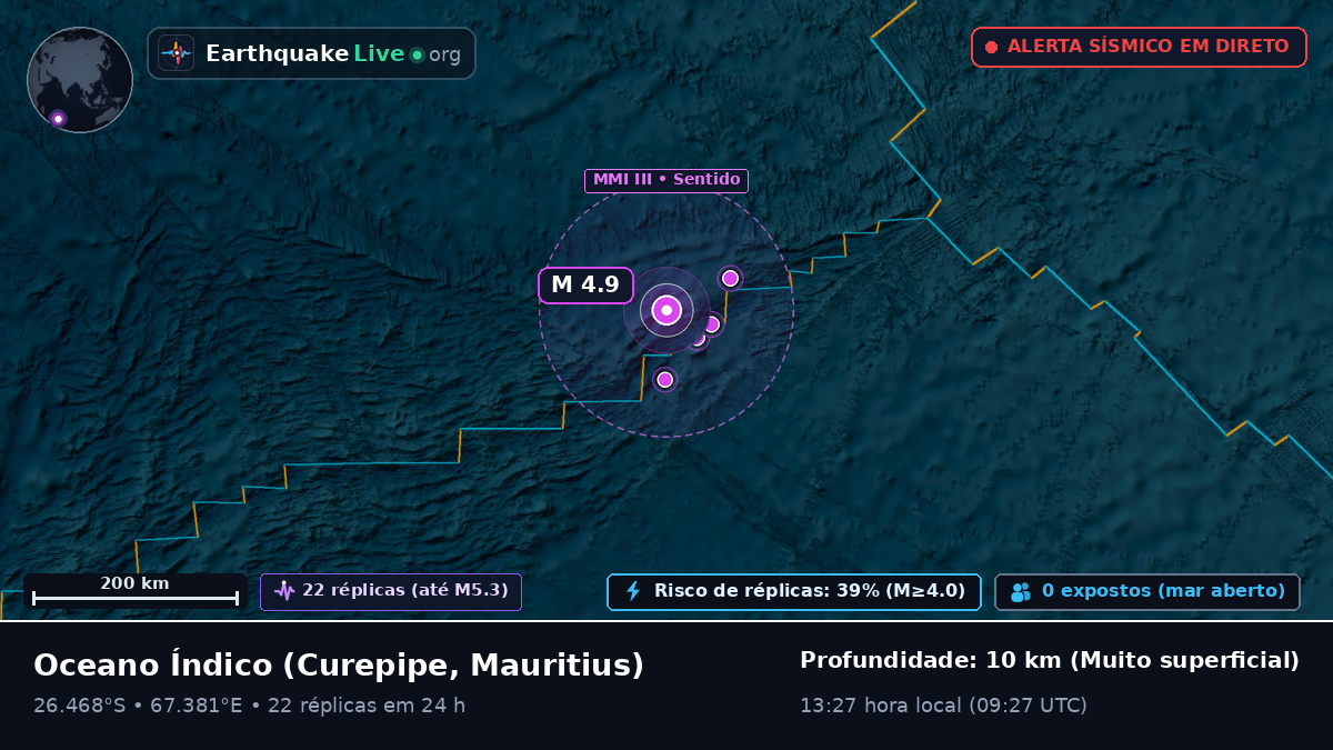 Oceano Índico (Mauritius)