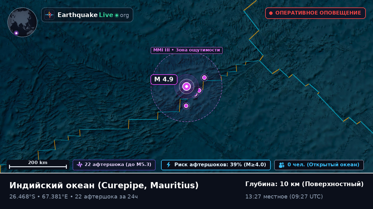 Индийский океан (Mauritius)