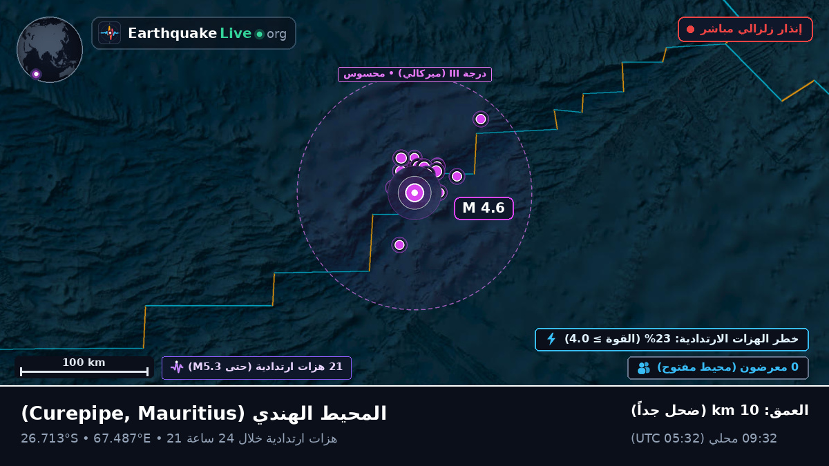 المحيط الهندي (Mauritius)