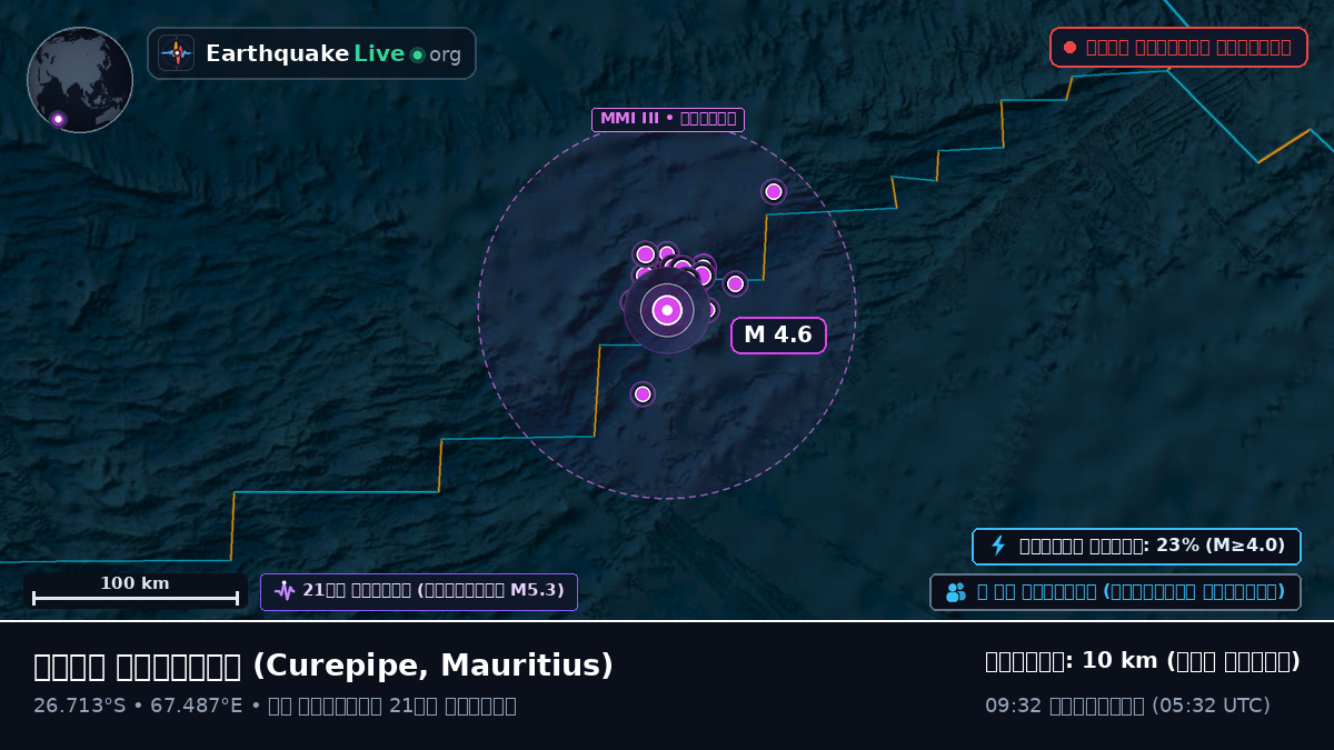 ভারত মহাসাগর (Mauritius)