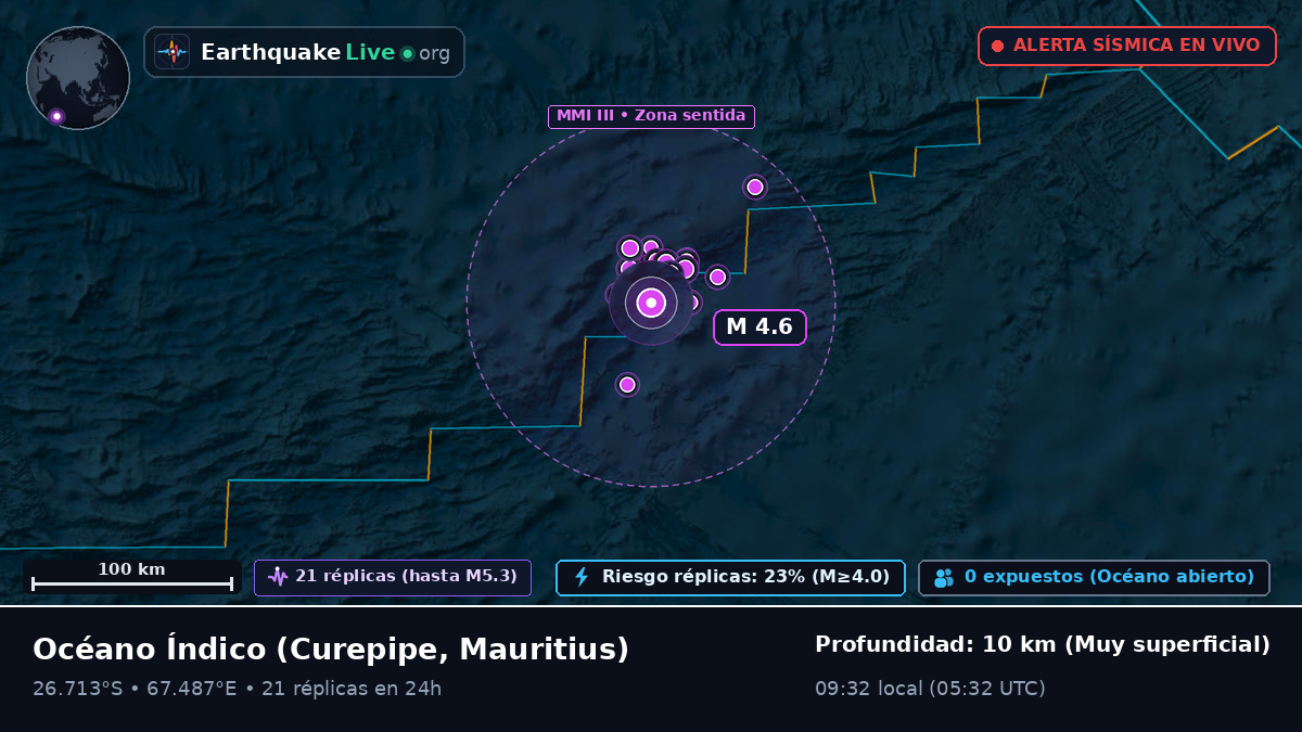 Océano Índico (Mauritius)