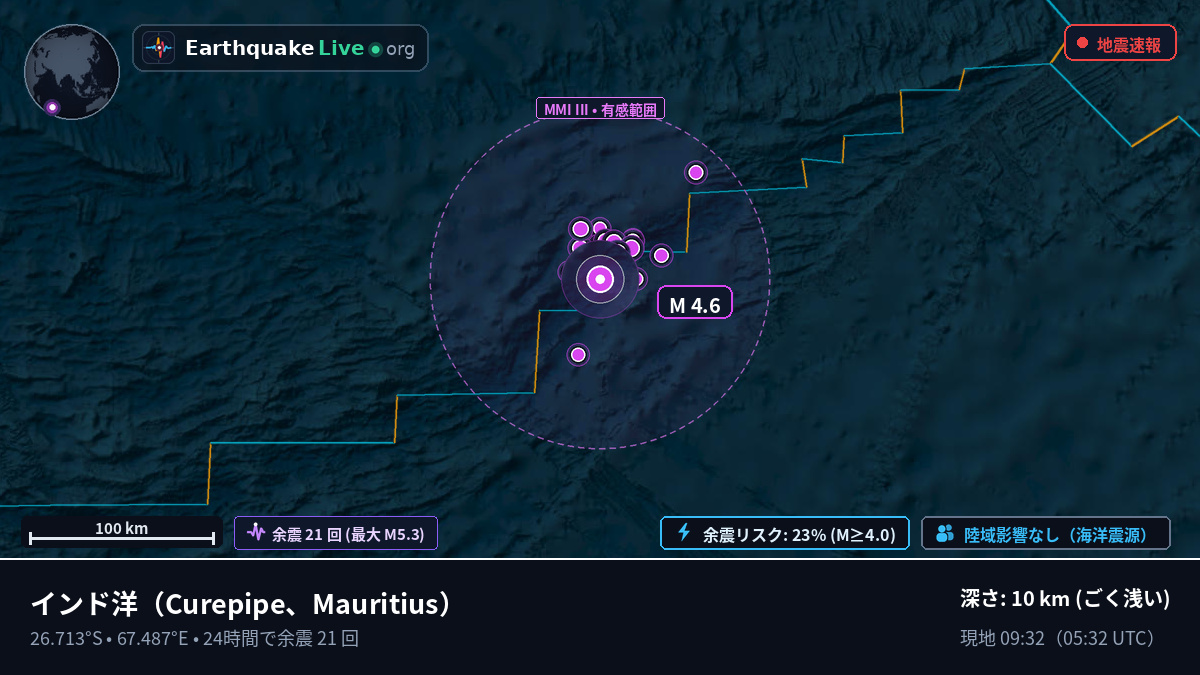 インド洋 (Mauritius)
