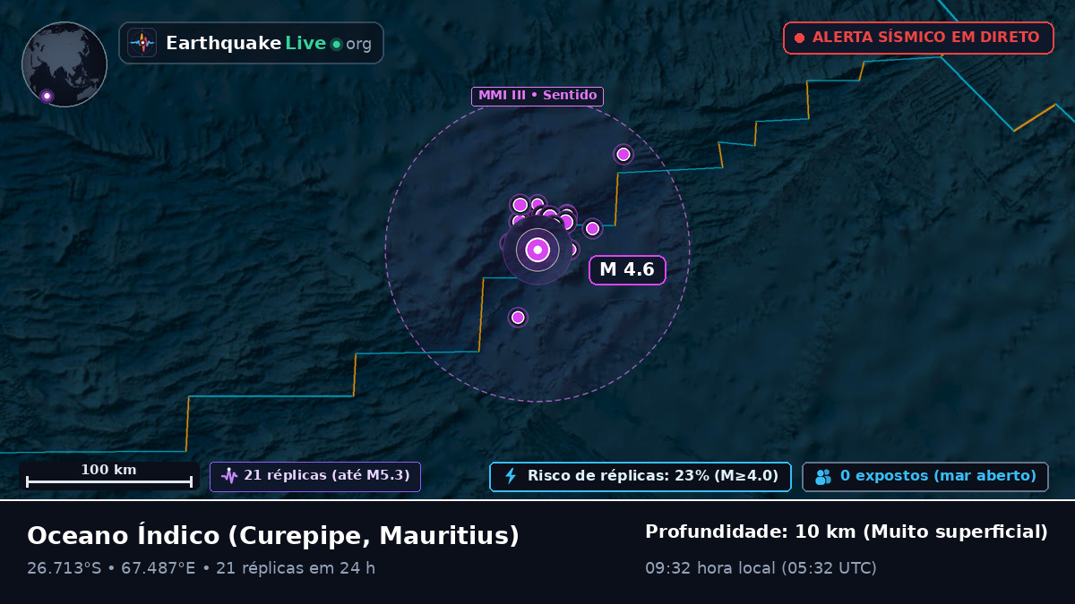 Oceano Índico (Mauritius)