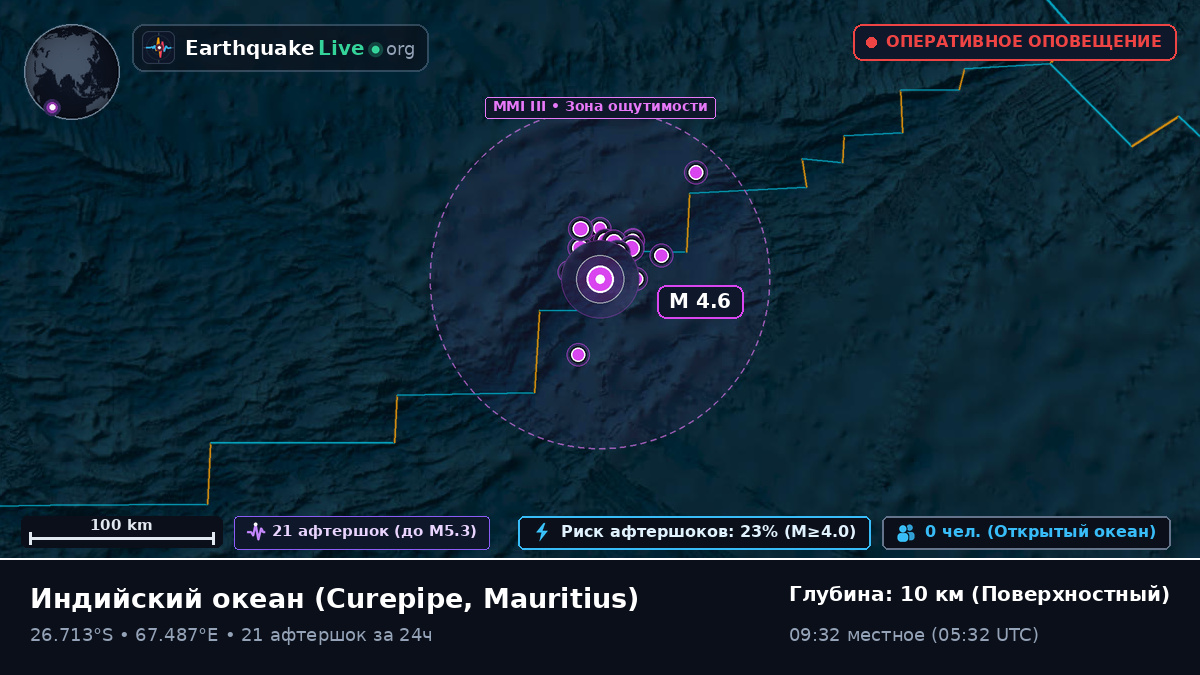 Индийский океан (Mauritius)