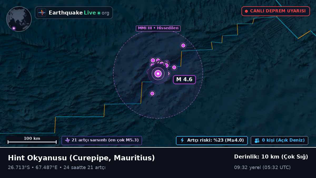 Hint Okyanusu (Mauritius)