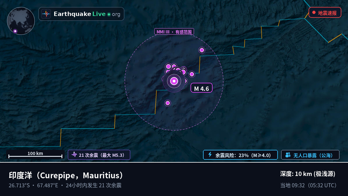 印度洋 (Mauritius)
