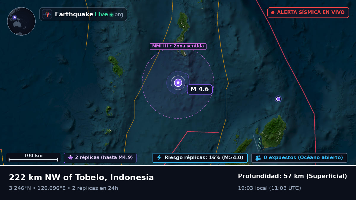 Océano Pacífico Norte (Indonesia)