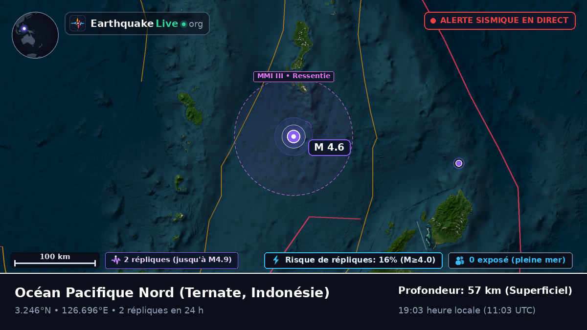 Océan Pacifique Nord (Indonésie)