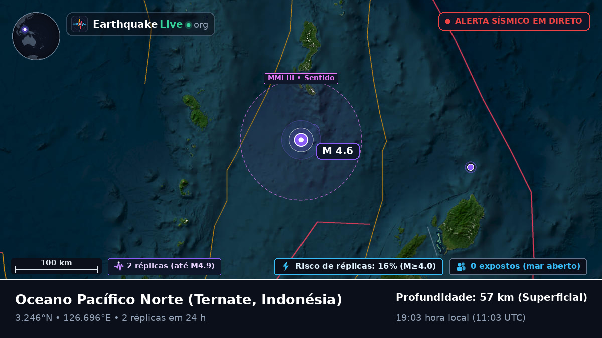 Oceano Pacífico Norte (Indonésia)