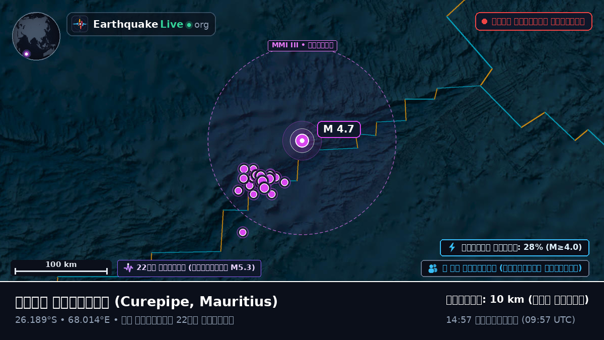 ভারত মহাসাগর (Mauritius)