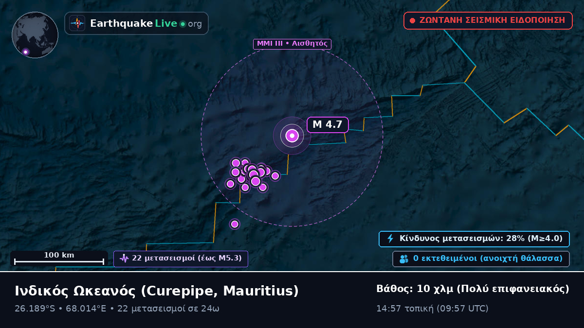 Ινδικός Ωκεανός (Mauritius)