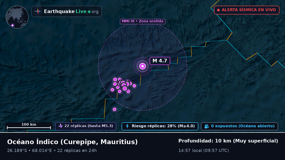 Océano Índico (Mauritius)