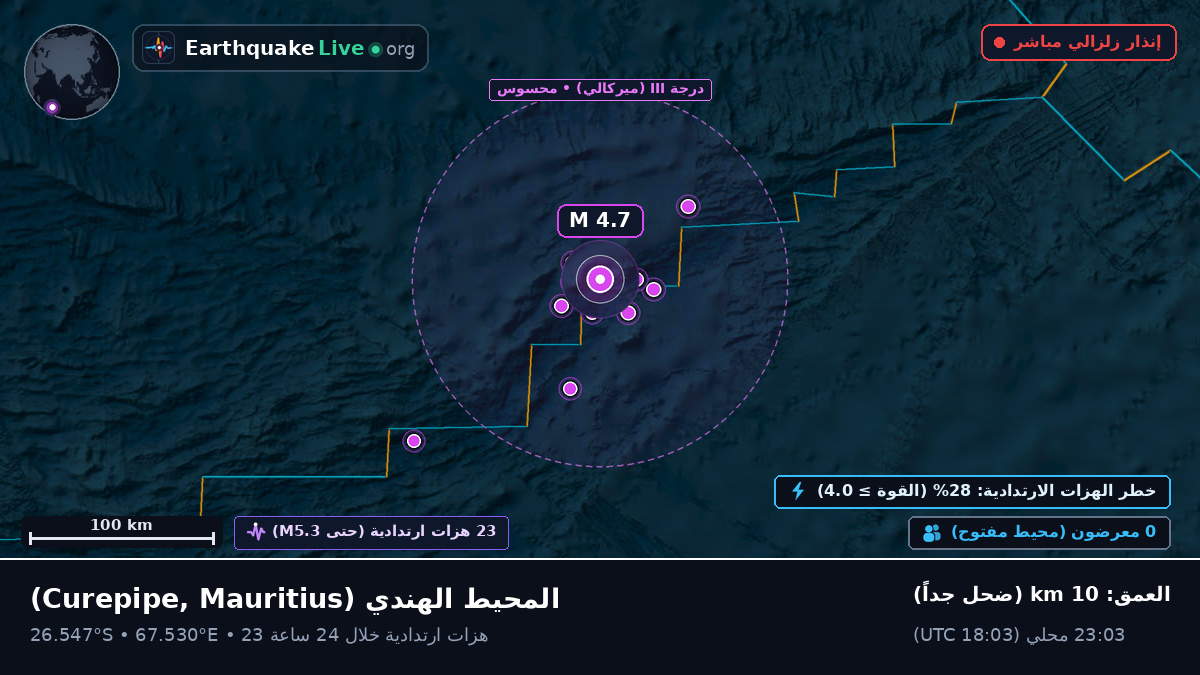المحيط الهندي (Mauritius)