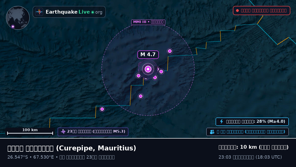 ভারত মহাসাগর (Mauritius)