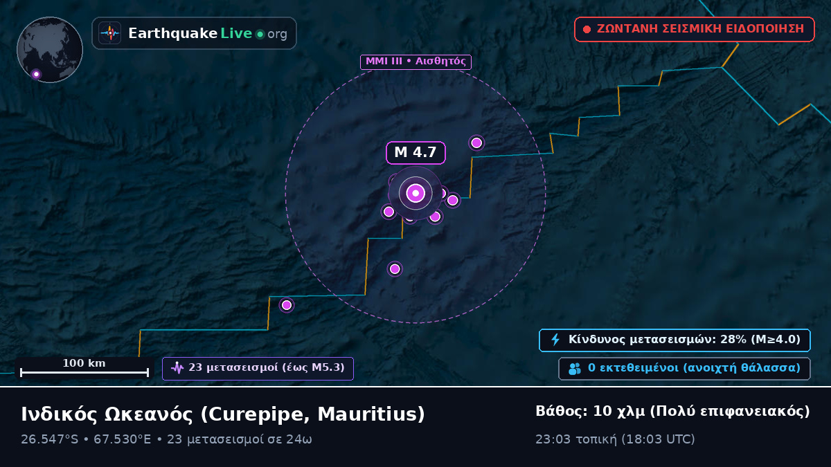 Ινδικός Ωκεανός (Mauritius)