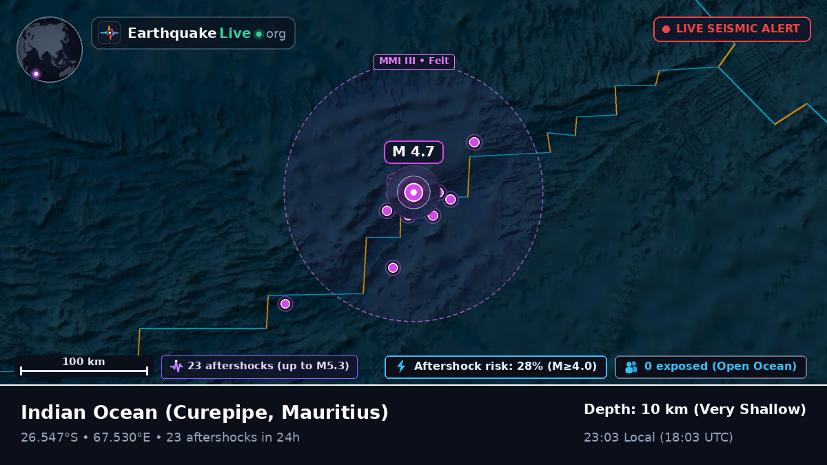 Indian Ocean (Mauritius)