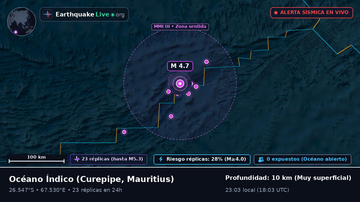 Océano Índico (Mauritius)