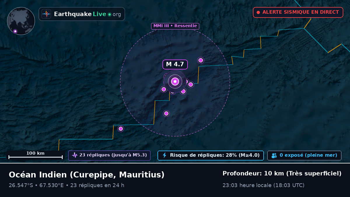 Océan Indien (Mauritius)