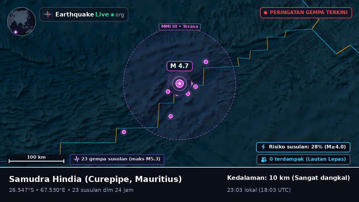 Samudra Hindia (Mauritius)