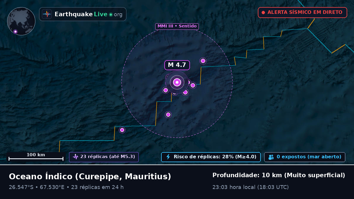 Oceano Índico (Mauritius)