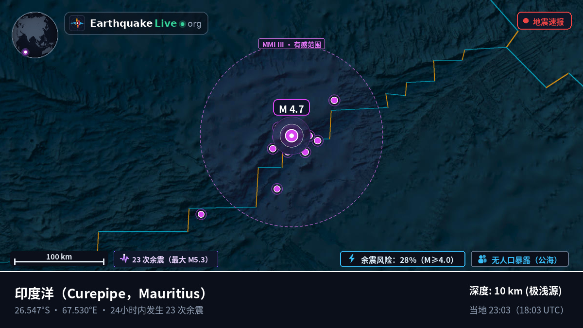 印度洋 (Mauritius)