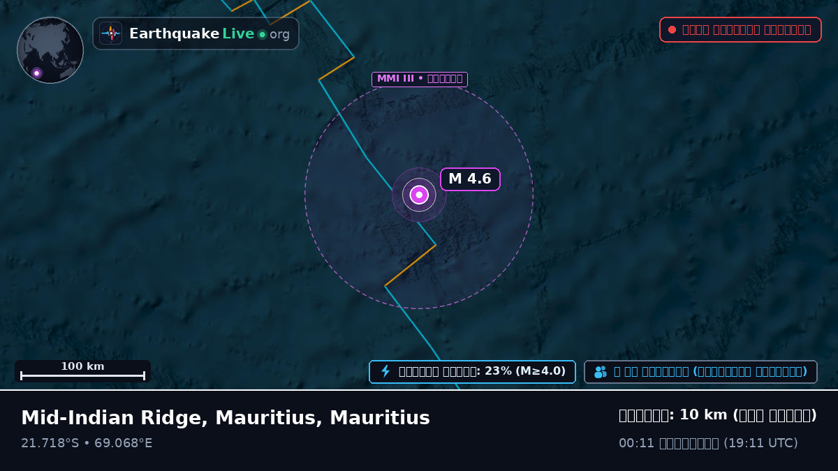 ভারত মহাসাগর (Mauritius)