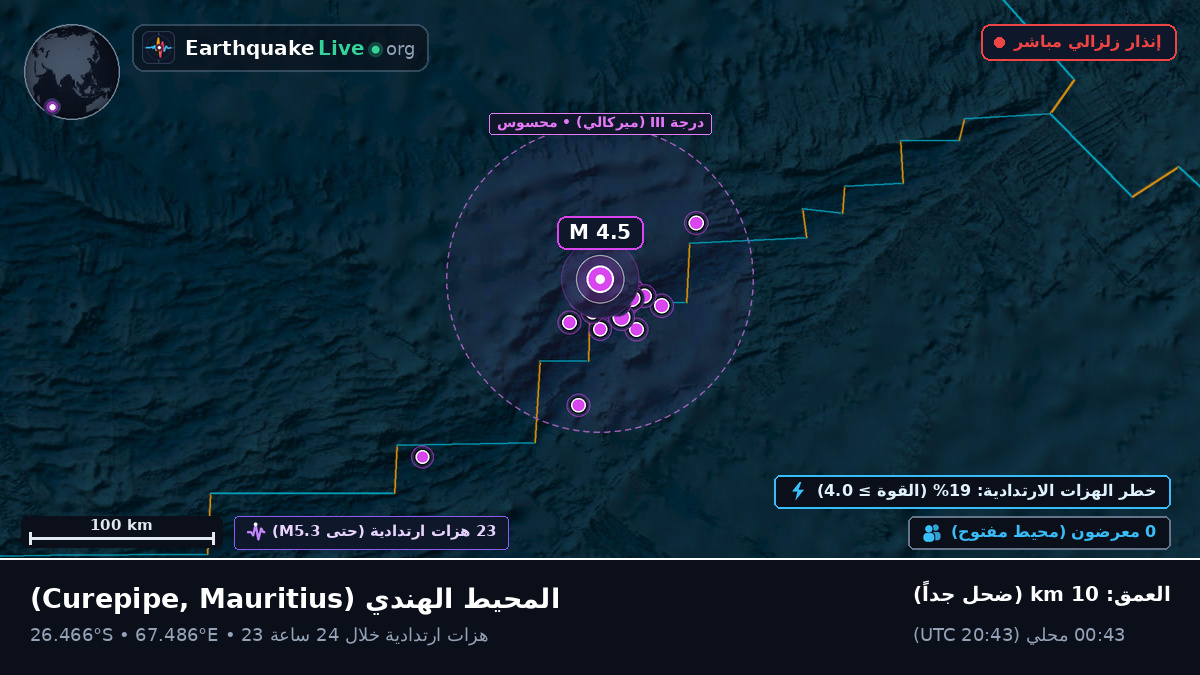 المحيط الهندي (Mauritius)