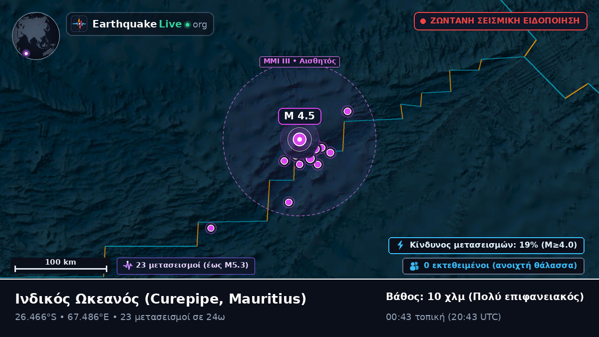 Ινδικός Ωκεανός (Mauritius)