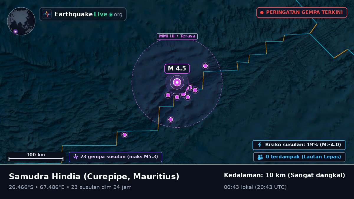 Samudra Hindia (Mauritius)