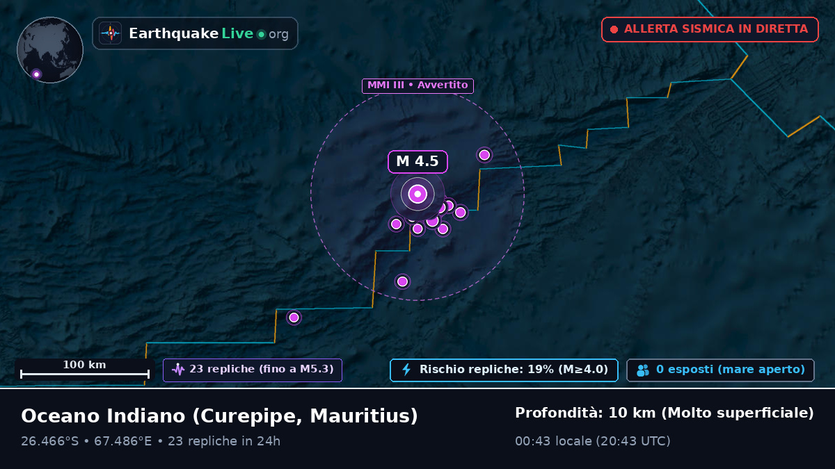 Oceano Indiano (Mauritius)