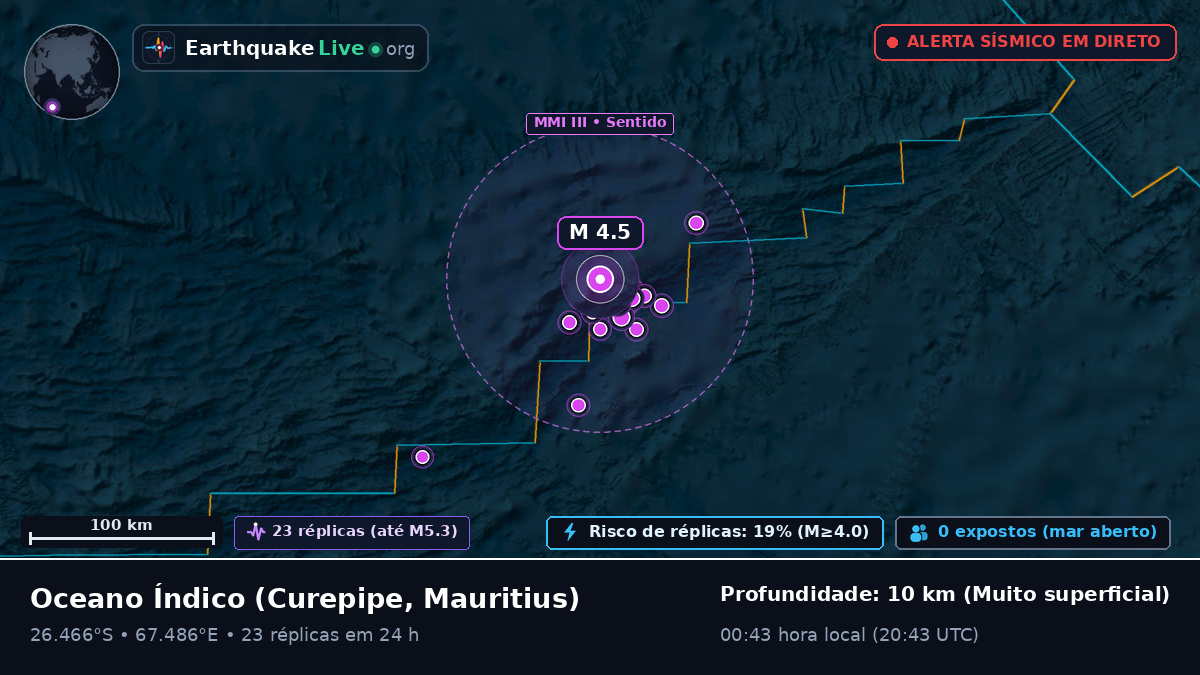 Oceano Índico (Mauritius)
