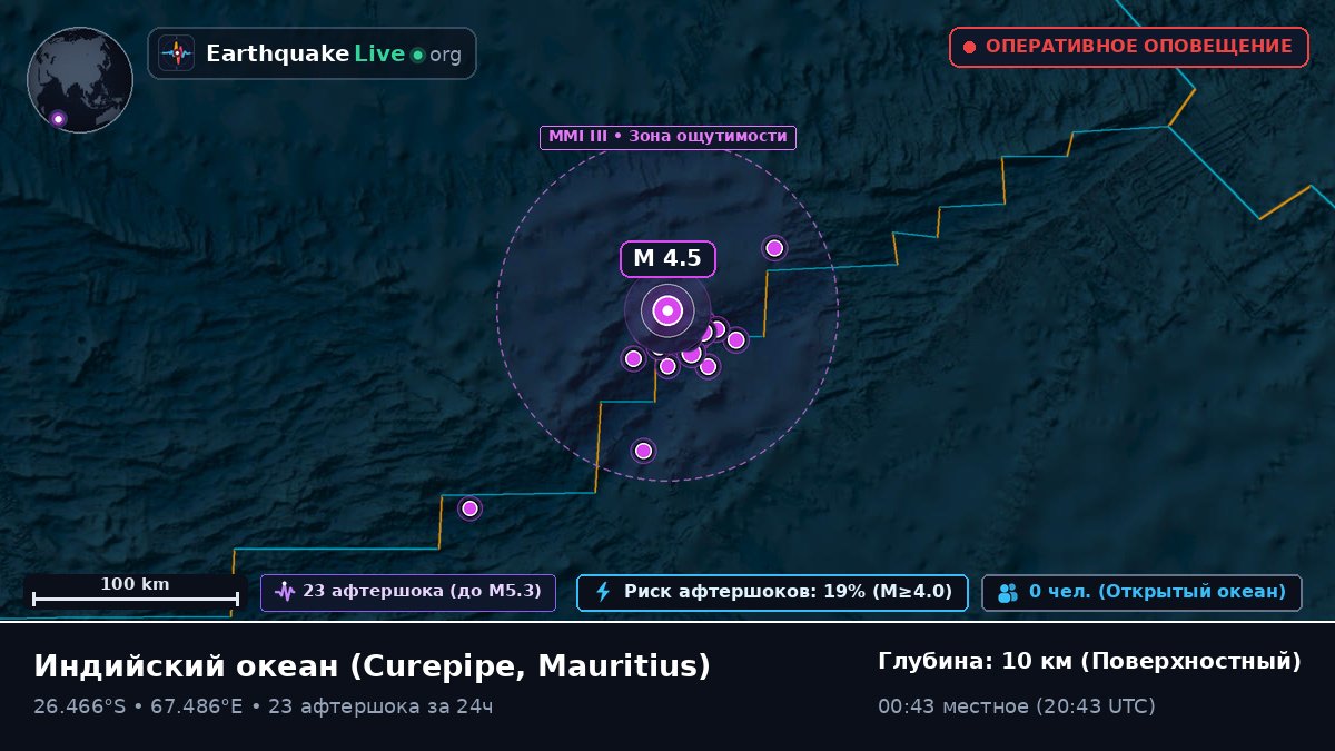Индийский океан (Mauritius)