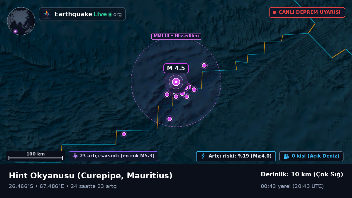 Hint Okyanusu (Mauritius)