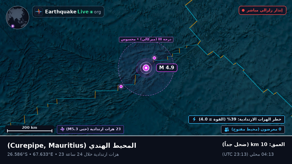 المحيط الهندي (Mauritius)
